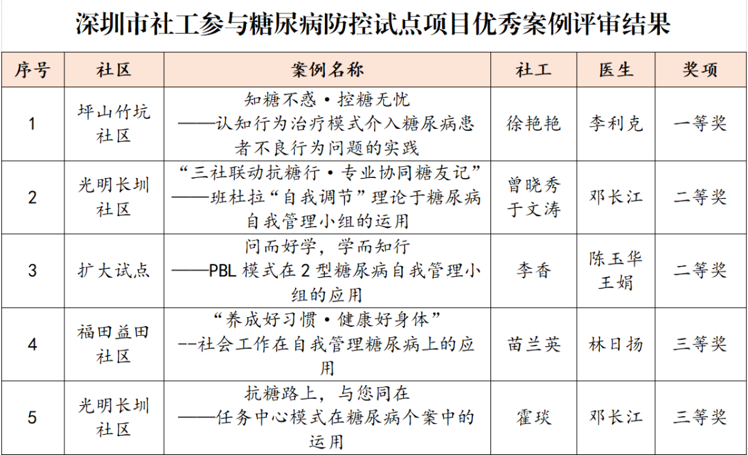 优质服务典型经验案例_典型案例优质经验服务总结_典型案例经验材料