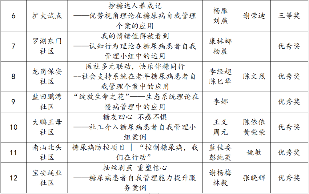 典型案例优质经验服务总结_优质服务典型经验案例_典型案例经验材料