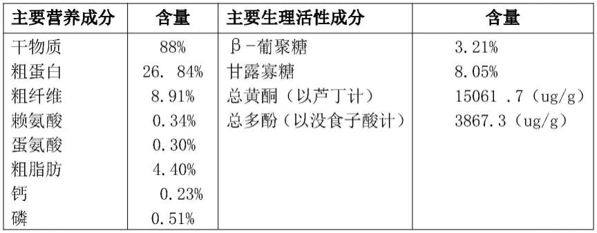 一种纯天然抗腹泻促生长酒糟蛋白粉的制备方法及应用与流程