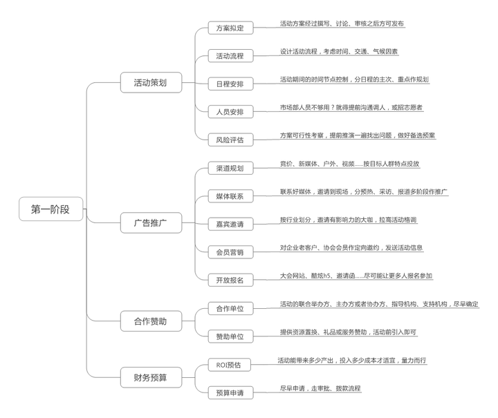 策略优质回答经验的问题_策略优质回答经验怎么写_优质回答的经验和策略