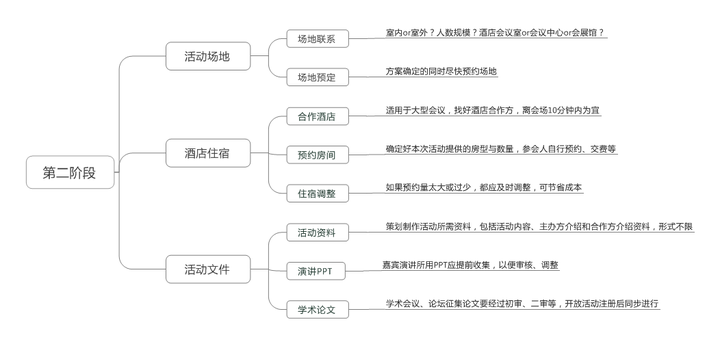 策略优质回答经验的问题_策略优质回答经验怎么写_优质回答的经验和策略