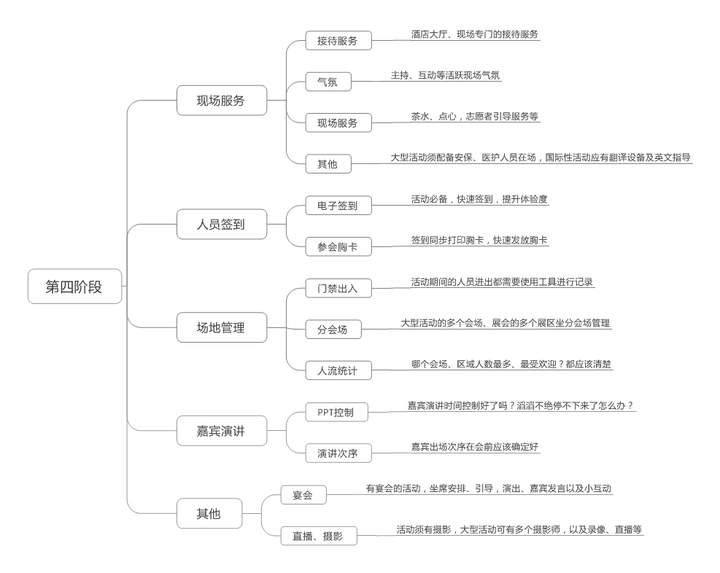 策略优质回答经验的问题_策略优质回答经验怎么写_优质回答的经验和策略