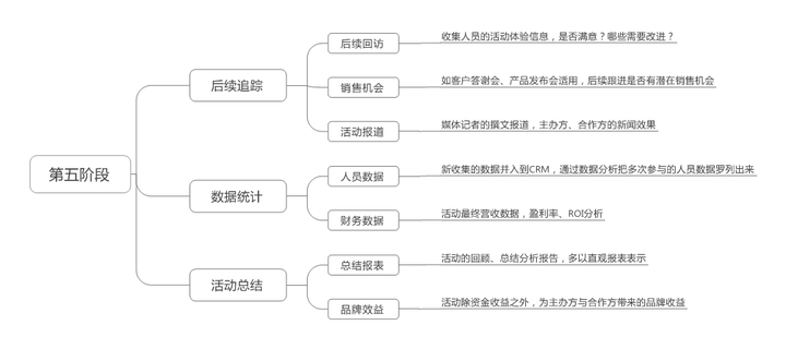 优质回答的经验和策略_策略优质回答经验的问题_策略优质回答经验怎么写