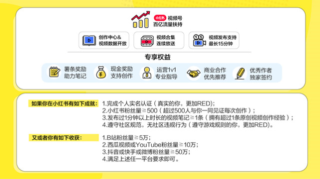 小红书上线视频号 百亿流量扶持支持15分钟时长视频发布