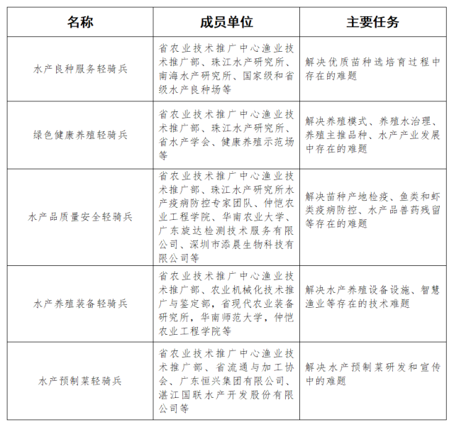 鳊鱼养殖视频教程_鲮鱼养殖最新技术视频_鳊鱼养殖技术视频