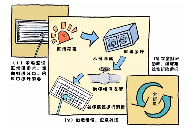 疫情期间优质工作经验_疫情优质经验期间工作汇报_疫情期间工作经验分享