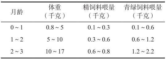 鸵鸟种苗育雏引进高效饲养关键技术