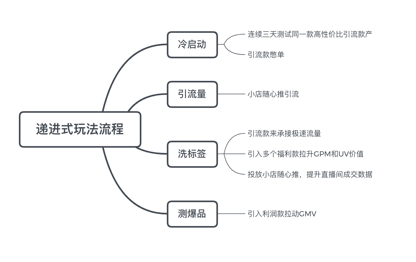 精选优质短视频_15天优质经验分享视频_经验分享视频创作