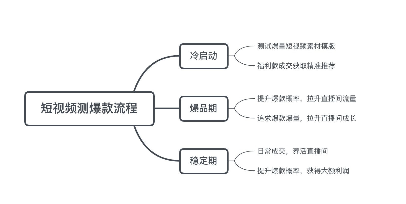 精选优质短视频_15天优质经验分享视频_经验分享视频创作