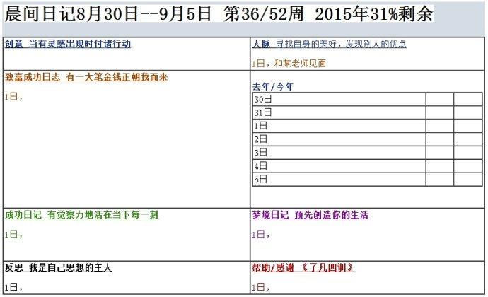 优质晨间锻炼分享经验_晨间锻炼思考与困惑_晨间锻炼活动内容