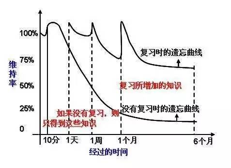 高中学校经验分享_高中学生经验分享发言稿_优质高中生学习经验