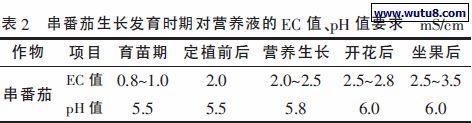 温室西红柿管理新技术_温室西红柿高产栽培技术_温室西红柿种植技术视频