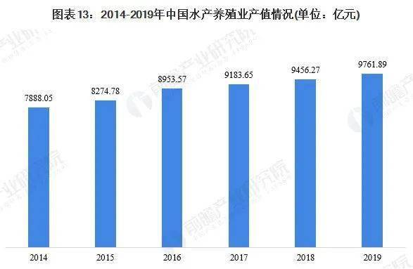 养殖致富网500元投资_致富养殖业_水养殖致富项目