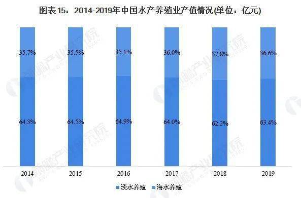 养殖致富网500元投资_致富养殖业_水养殖致富项目