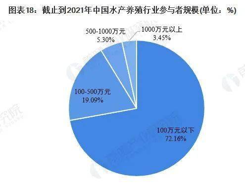 致富养殖业_水养殖致富项目_养殖致富网500元投资