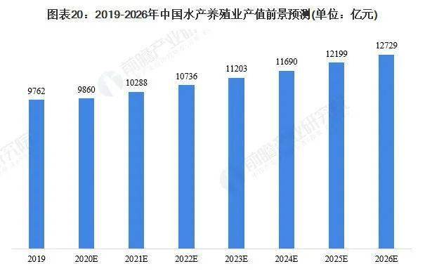 水养殖致富项目_致富养殖业_养殖致富网500元投资