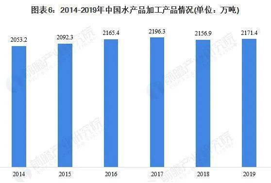 水养殖致富项目_致富养殖业_养殖致富网500元投资