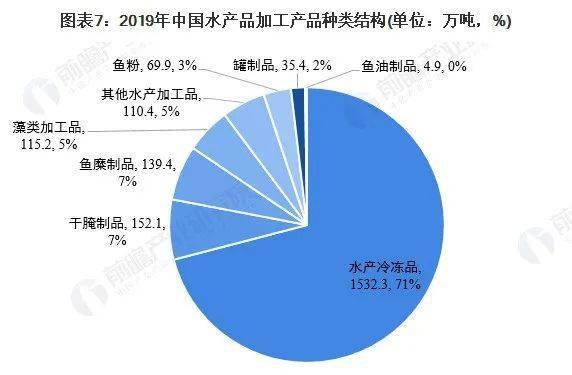 水养殖致富项目_致富养殖业_养殖致富网500元投资