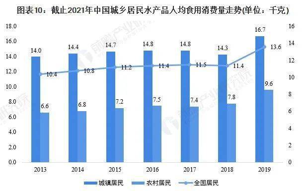 水养殖致富项目_致富养殖业_养殖致富网500元投资