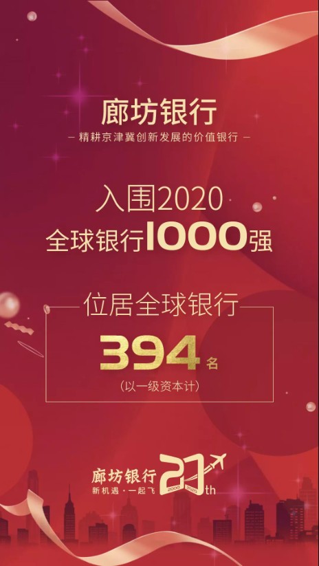 喜讯：廊坊银行入围全球500强！列2020“全球银行业1000强”394位