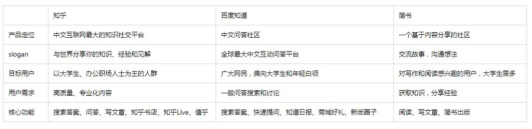 知乎产品体验报告：于知乎，你真的知乎？