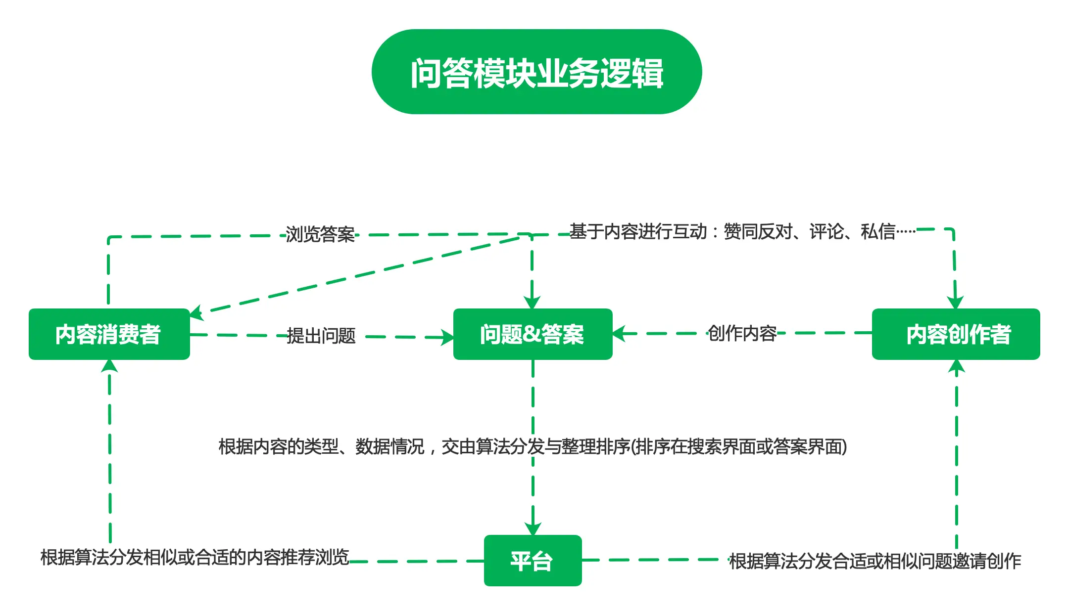 黄瓜超高产优质栽培技术问答_优质问答真实经验分享_冬枣优质生产新技术问答