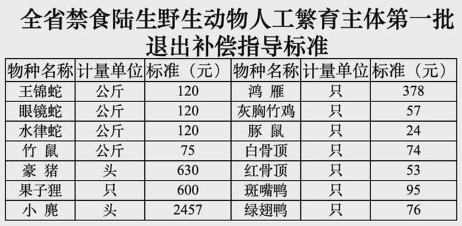 菜花蛇的养殖技术视频_养菜花蛇养殖需要多少投资_视频养殖蛇菜花技术与管理