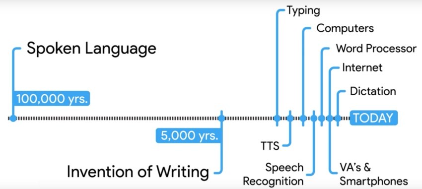 Google对话式交互规范指南（三）：设计原则与方法