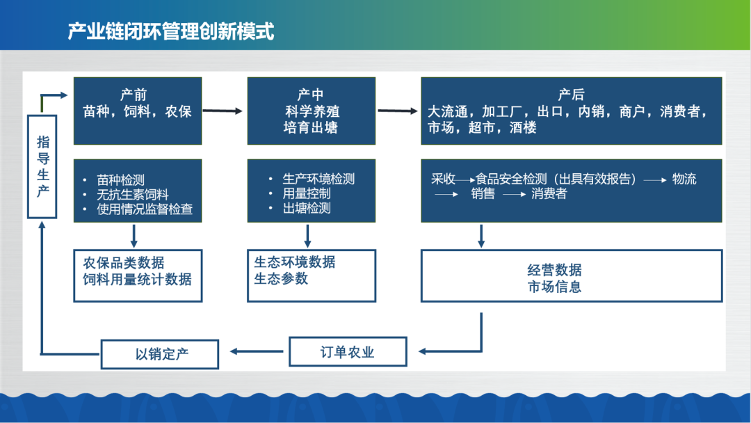 致富经佛山鱼养_佛山鱼苗养殖专业村_佛山养鱼交流群