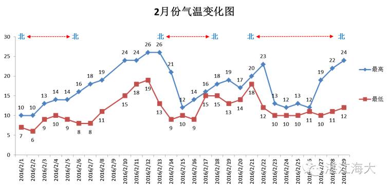 第12届金三角对虾养殖技术论坛(合浦站)主题报告PPT