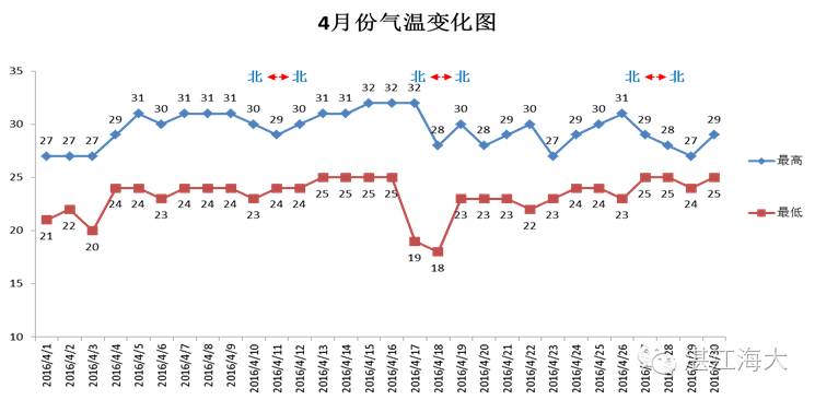 基围虾养殖技术_基围虾养殖的技术和条件_基围虾的养殖成本和条件