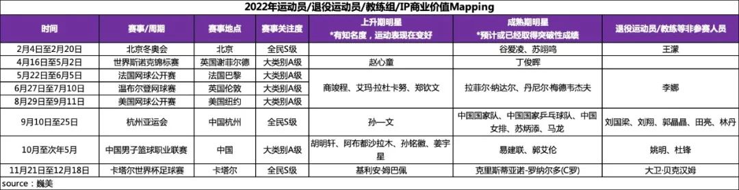 体育明星营销价值观察，结合案例、数据分析