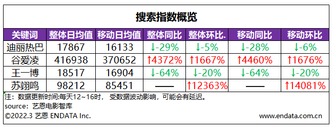 体育明星营销价值观察，结合案例、数据分析