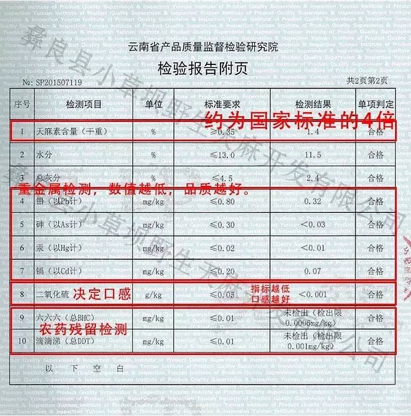 食用天麻种植技术_食用种植天麻技术要点_食用种植天麻技术要求