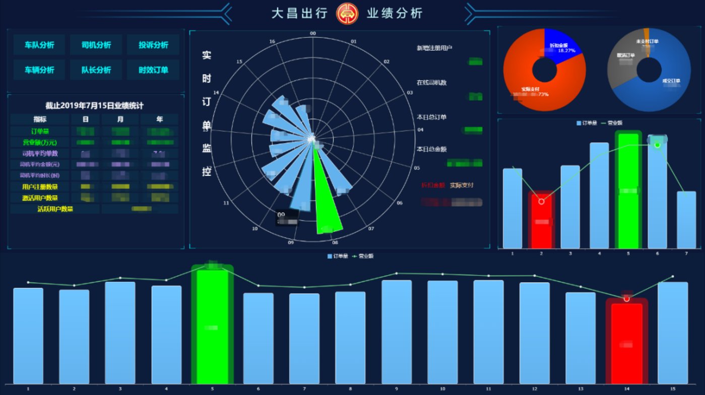 典型经验案例_优秀案例经验分享_大数据优质经验案例