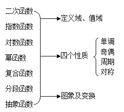 高中学校经验分享_优质高中学习经验_高中学生经验分享发言稿