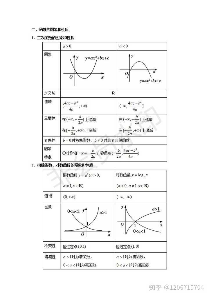 高中学校经验分享_高中学生经验分享发言稿_优质高中学习经验