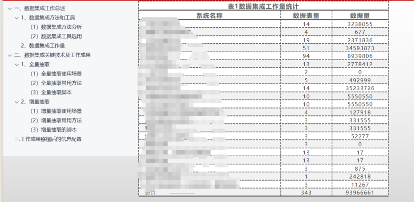 典型经验案例_案例成功经验_大数据优质经验案例