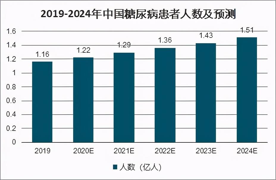 每周一点糖知识，教您控糖无烦恼——内分泌科