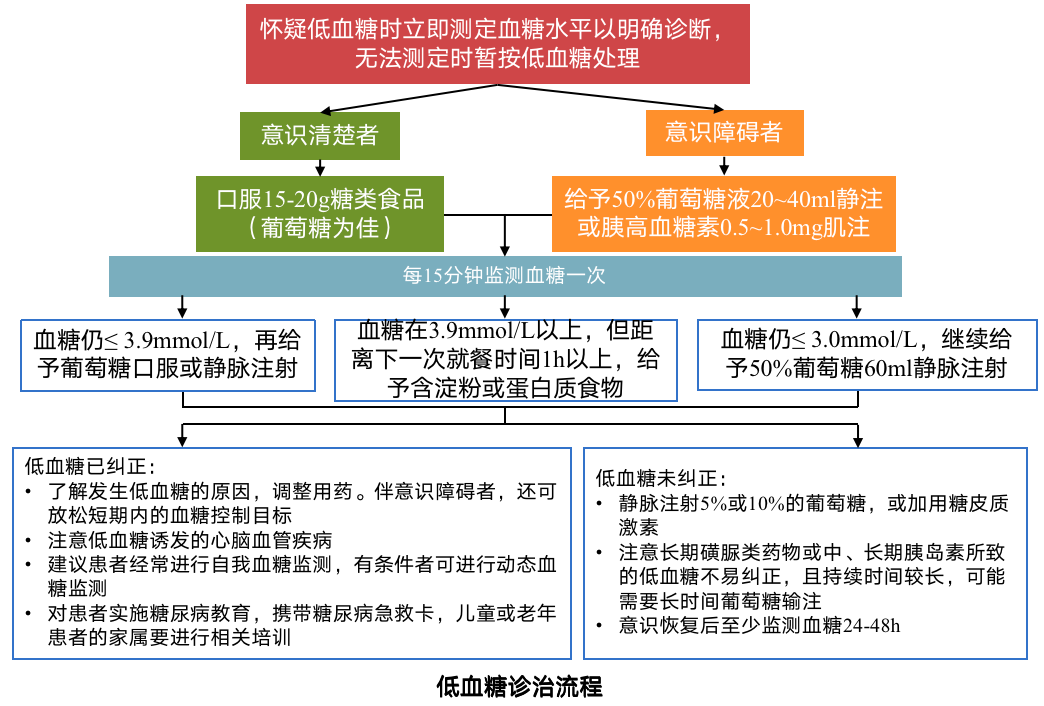 护理经验丰富_内分泌优质护理经验_优质护理经验交流