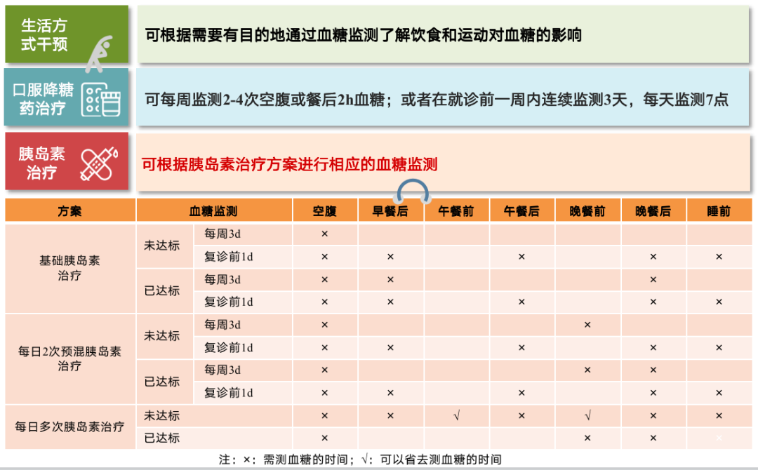 优质护理经验交流_护理经验丰富_内分泌优质护理经验