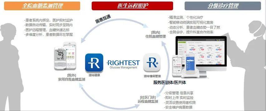 优质护理经验交流_护理经验丰富_内分泌优质护理经验