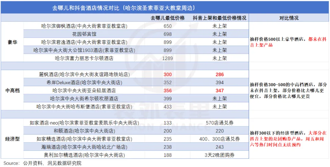 抖音旅游类博主_旅游博主抖音简介怎么写_抖音旅游优质博主经验