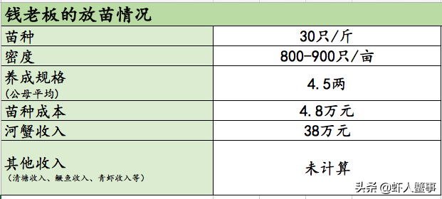 致富经螃蟹_养螃蟹致富经_螃蟹挣钱吗