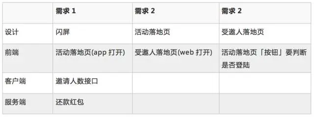 鉴定优质经验项目怎么写_鉴定优质经验项目的意义_如何鉴定优质项目经验