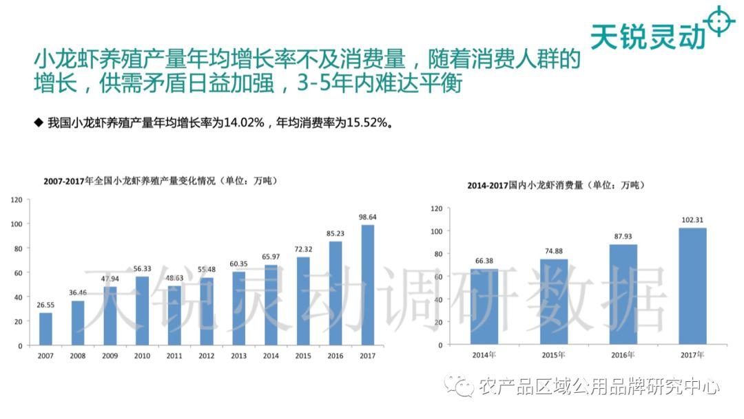 致富经小龙虾养殖_致富经养殖龙虾_致富经龙虾养殖