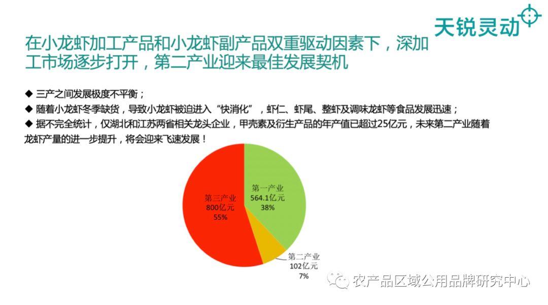 致富经养殖龙虾_致富经小龙虾养殖_致富经龙虾养殖