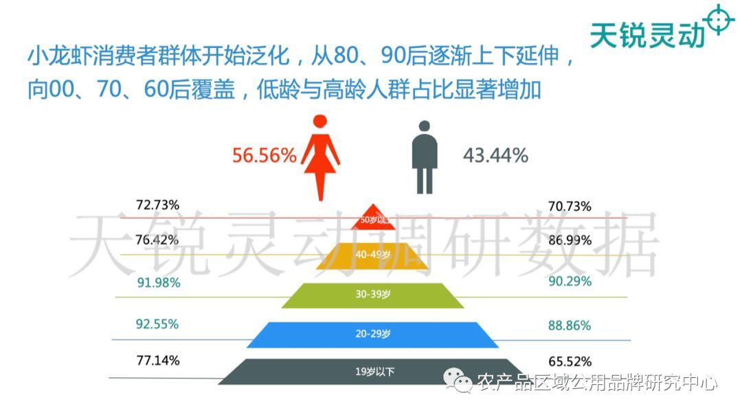 致富经养殖龙虾_致富经小龙虾养殖_致富经龙虾养殖