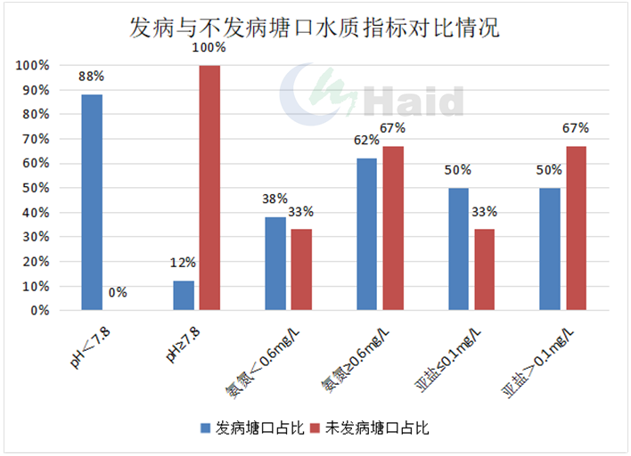 鳊鱼养殖技术视频_鲮鱼养殖技术视频_鳡鱼养殖技术视频