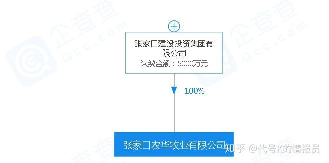 致富养殖什么最赚钱_手机养殖致富app_致富网养殖业